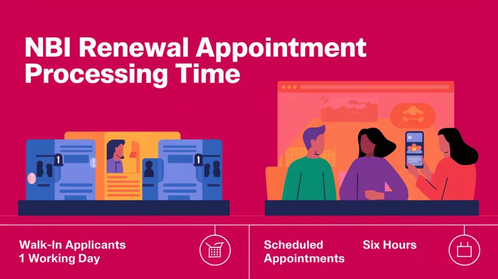 NBI renewal appointment time