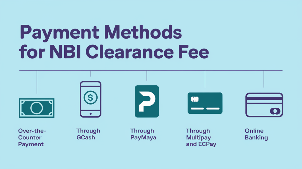 payment methods for nbi clearance