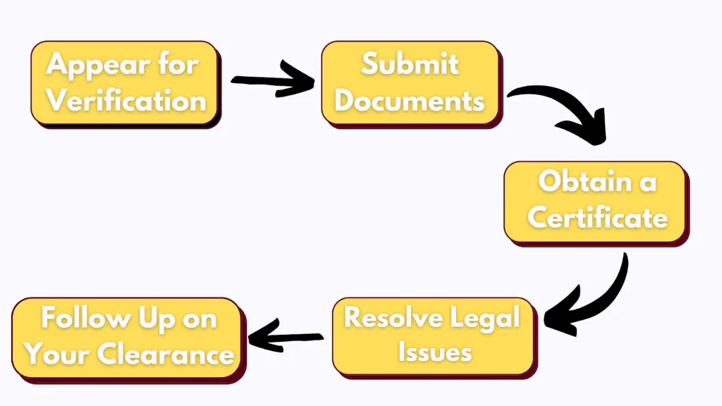 Appear for Verification